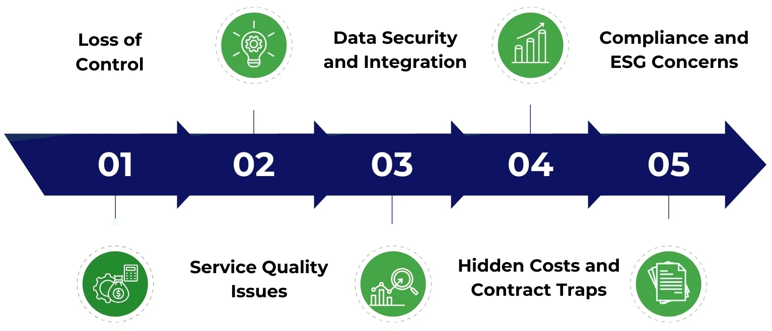 Risks and Challenges of Supply Chain Outsourcing Services