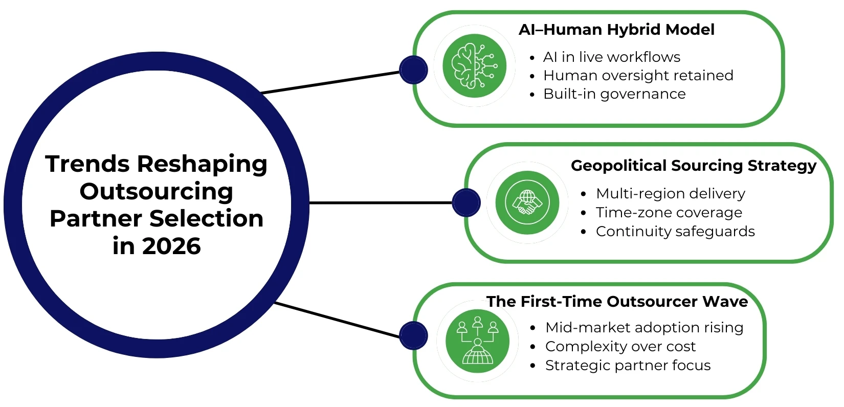Trends Reshaping Outsourcing Partner Selection in 2026