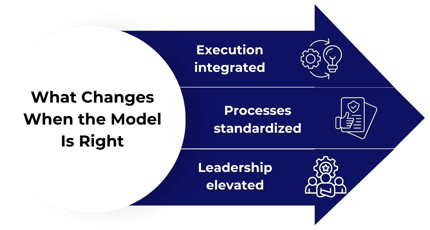 operating model for finance and accounting outsourcing