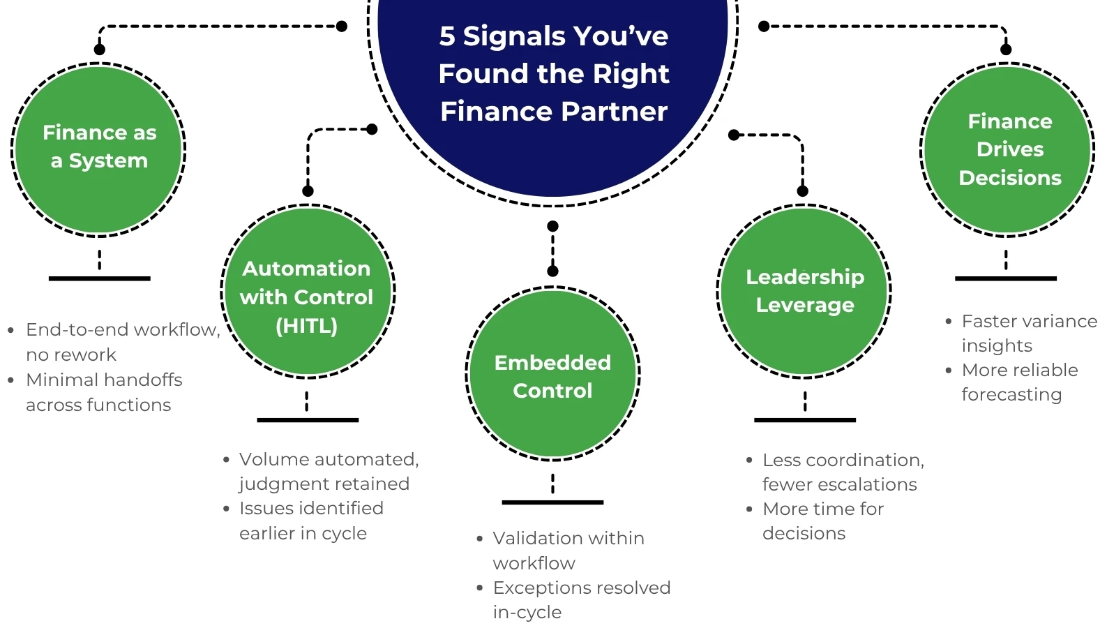 5 Signals You’ve Found the Right Finance Partner 5 Signals You’ve Found the Right Finance Partner