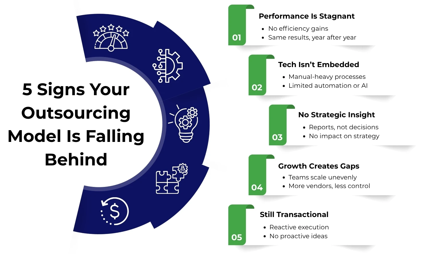 5 Signs Your Outsourcing Model Is Falling Behind