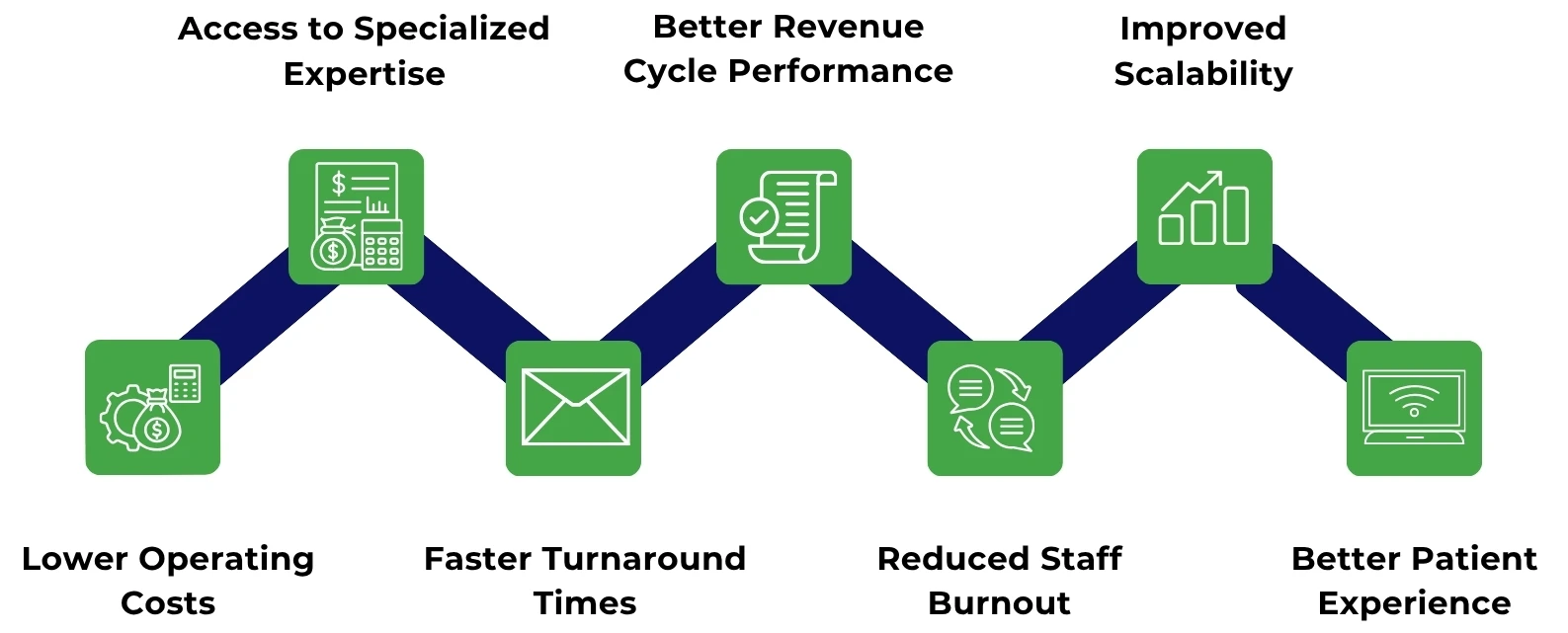 Benefits of Healthcare Outsourcing Services