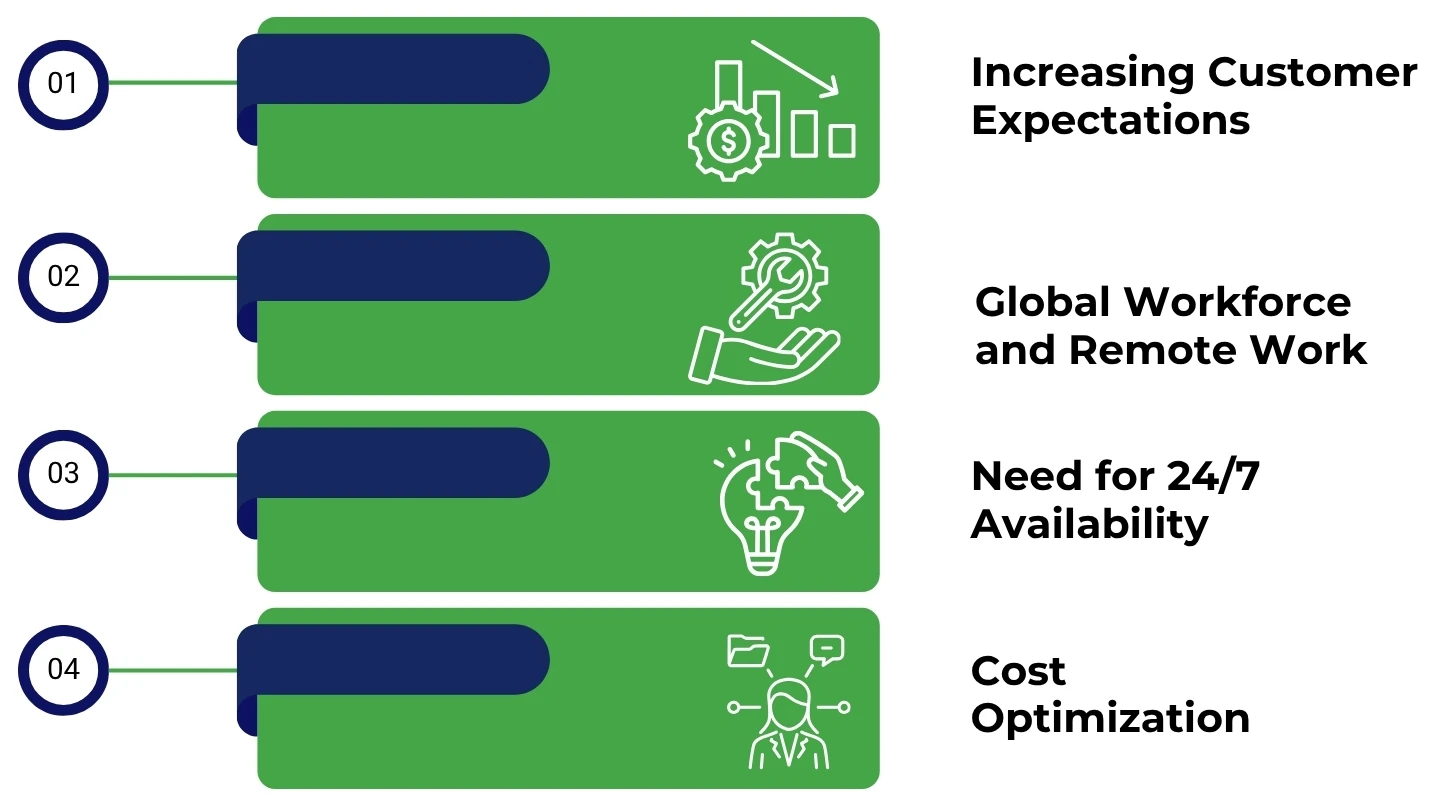 Businesses Outsourcing Help Desk Services