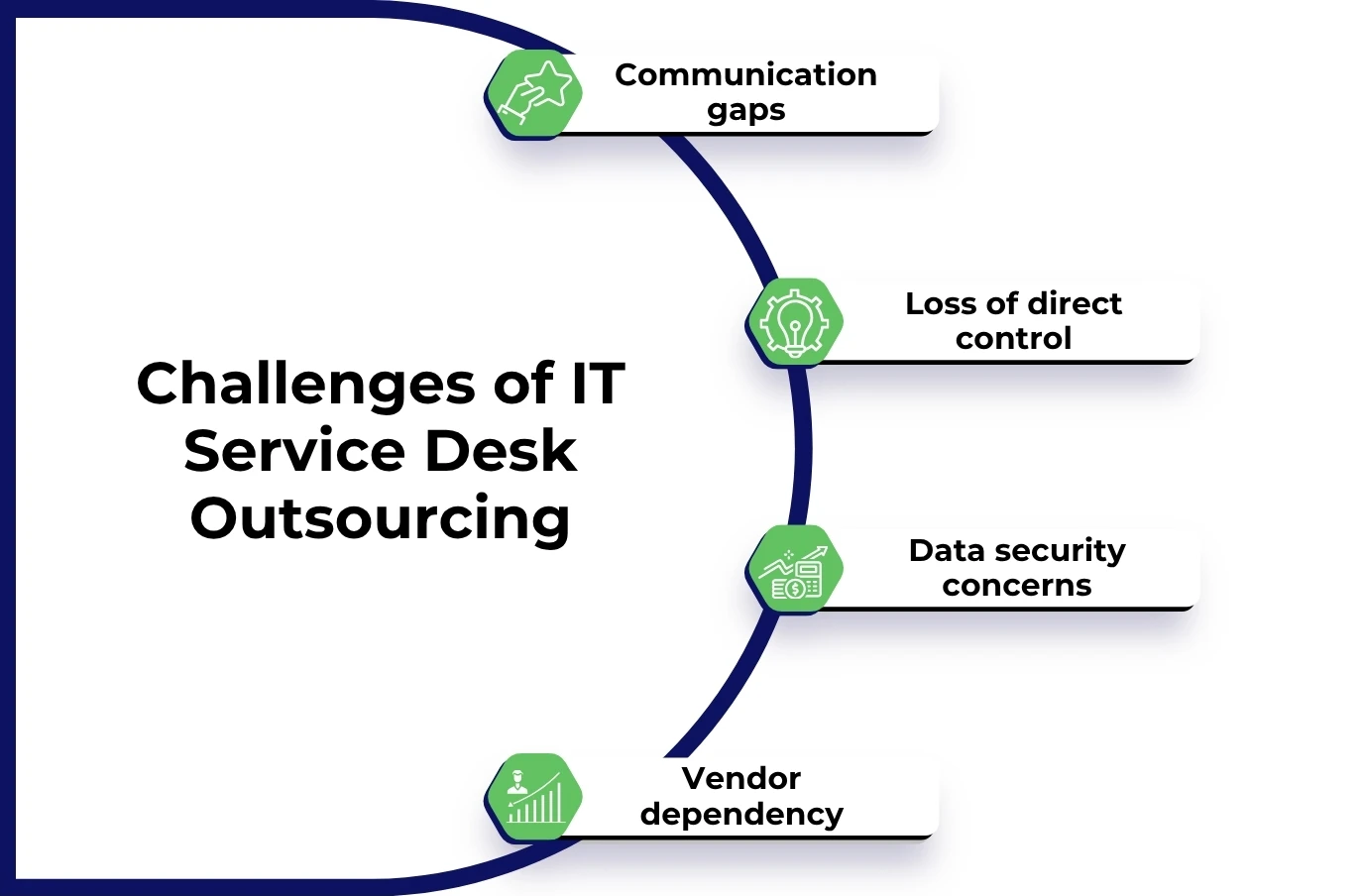 Challenges of IT Service Desk Outsourcing Challenges of IT Service Desk Outsourcing