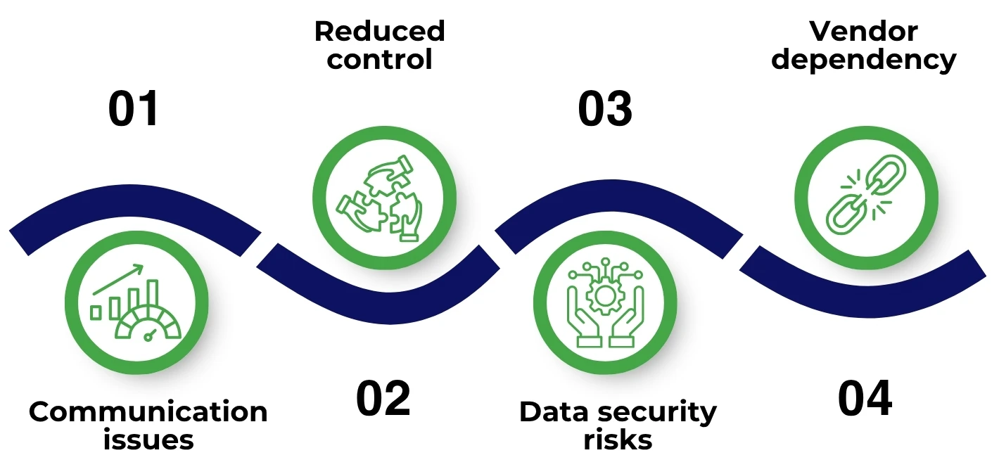  Challenges of Outsourcing Help Desk Services