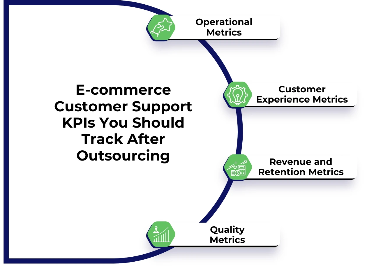 E-commerce Customer Support KPIs should You Track After Outsourcing