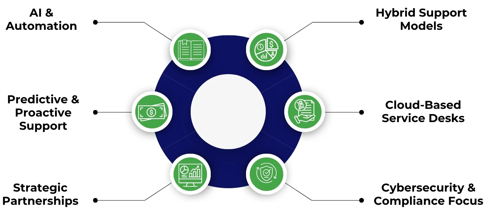 Latest Trends in IT Service Desk Outsourcing Latest Trends in IT Service Desk Outsourcing