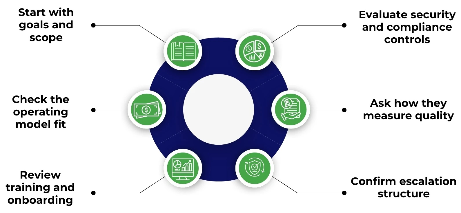 Outsourced Technical Support Provider