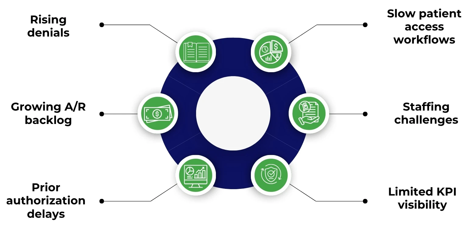 Signs When Organization Should Consider Outsourcing