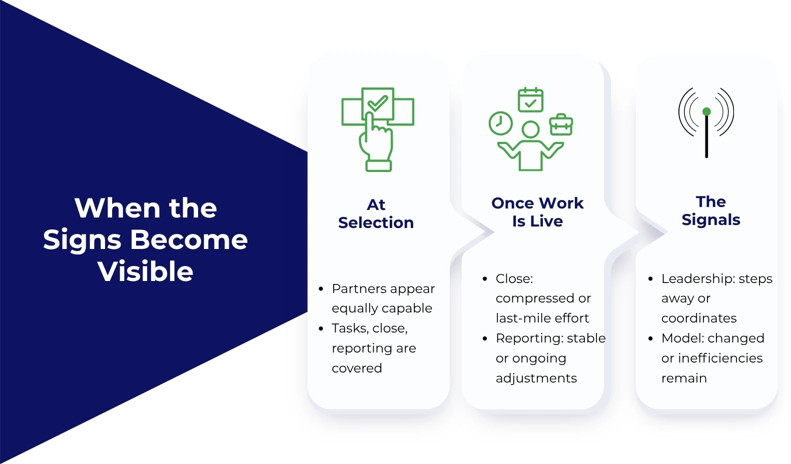 Signs to find the Right Finance & Accounting Partner Signs to find the Right Finance & Accounting Partner.