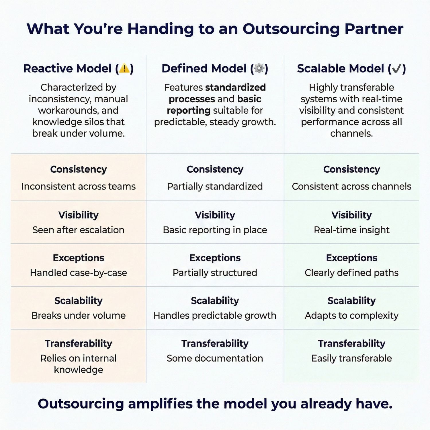 What are You Asking an Outsourcing Partner to Take On?