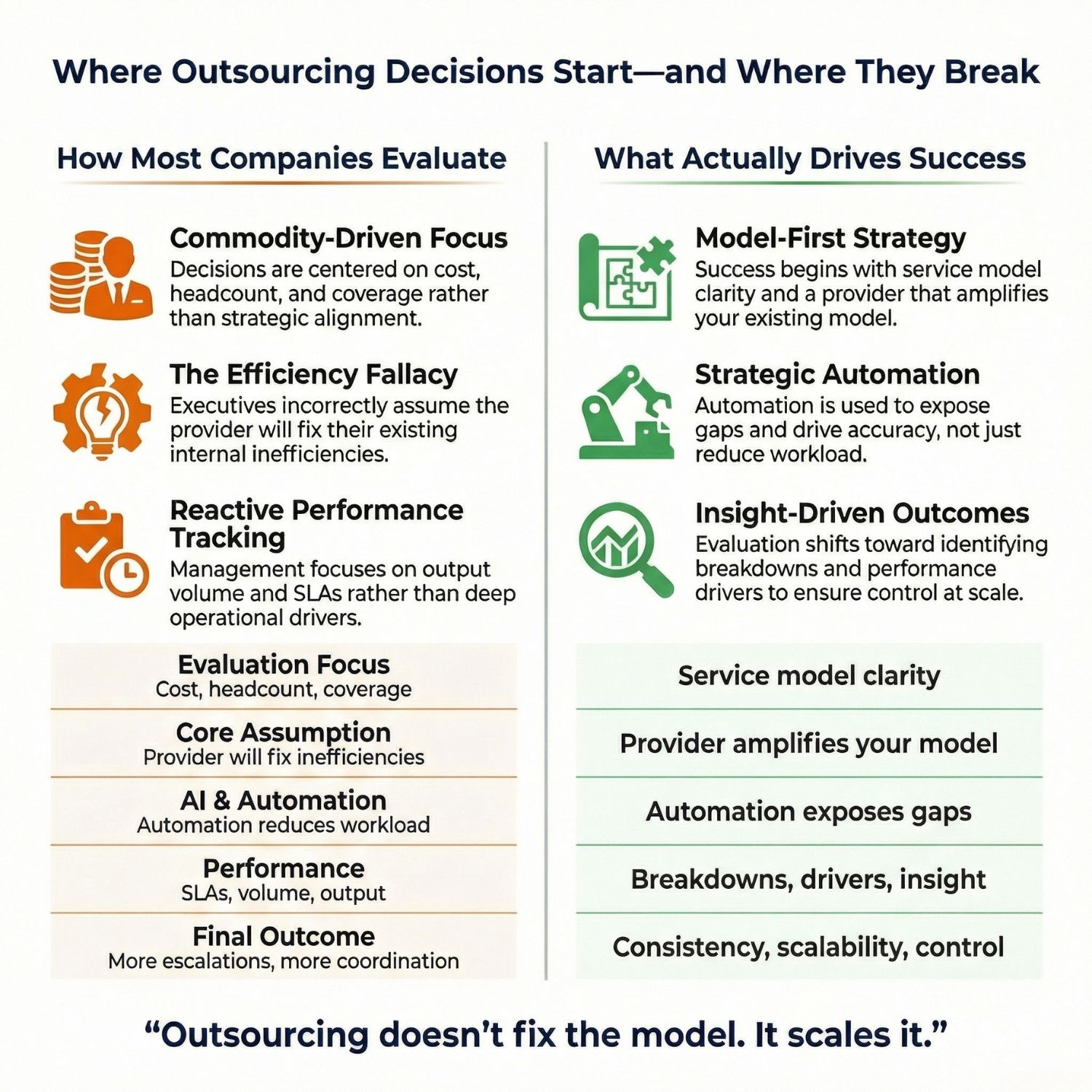 This Is Where Evaluation Goes Wrong