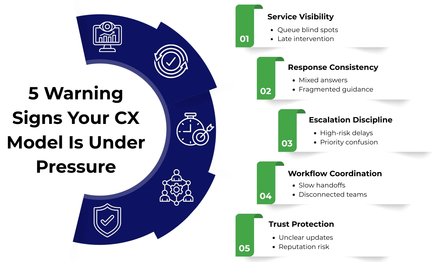5 Warning Signs Your CX Model Is Under Pressure