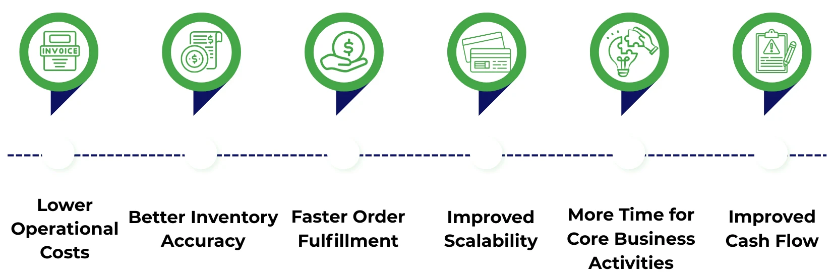 Benefits of Outsourcing Inventory Management