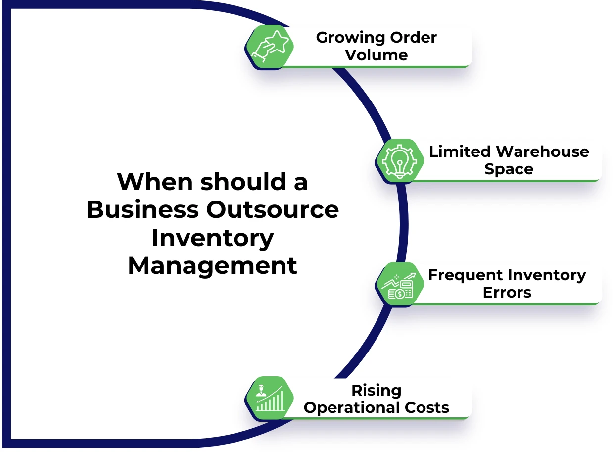 Business Outsource Inventory Management