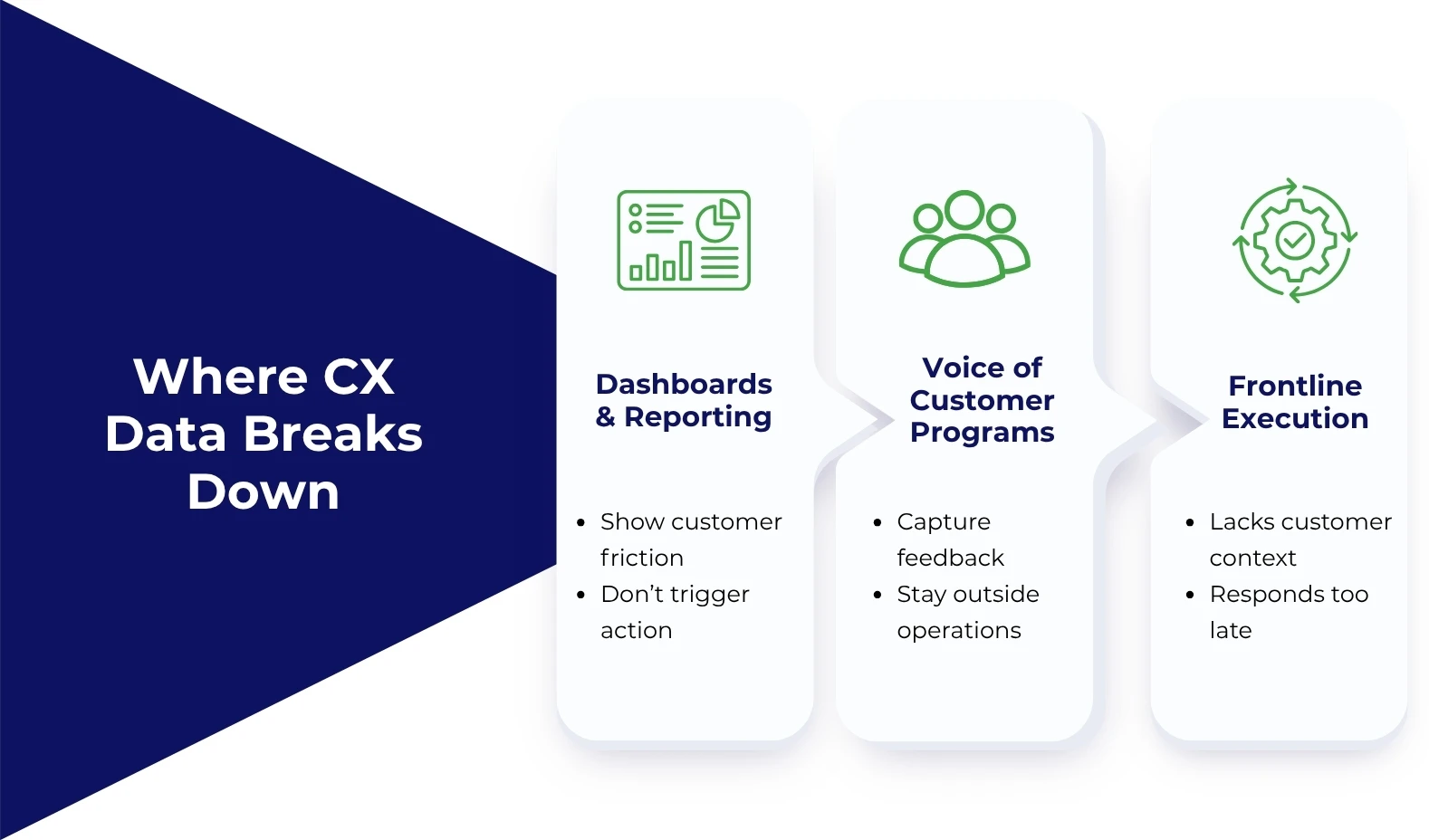  CX Data Breaks Down