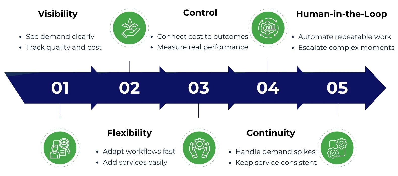 CX Infrastructure