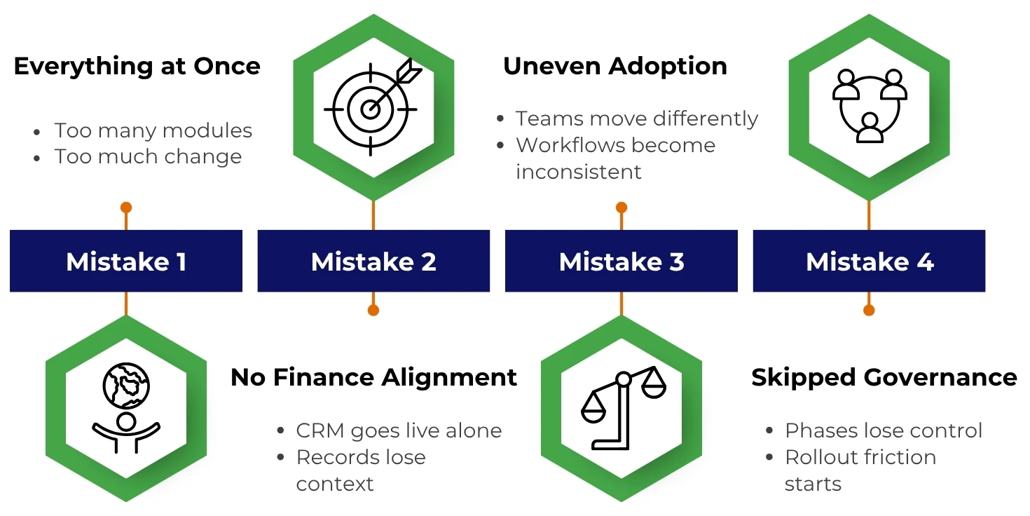 Odoo Rollout Mistakes