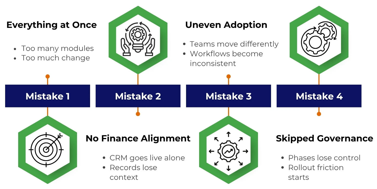 Odoo Rollout Mistakes