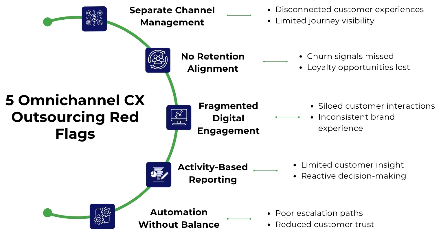 5 Omnichannel CX Outsourcing Red Flags