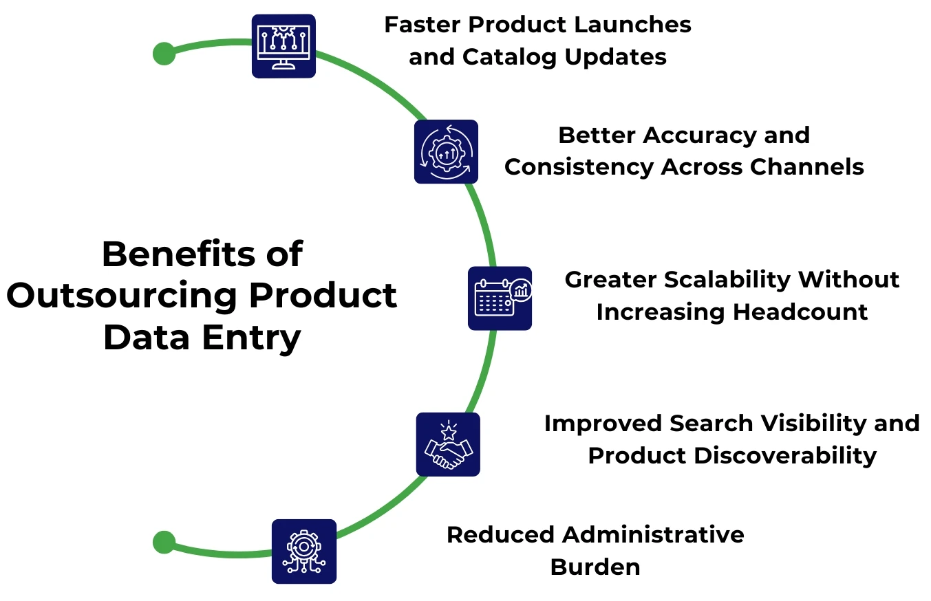 Benefits of Outsourcing Product Data Entry Benefits of Outsourcing Product Data Entry