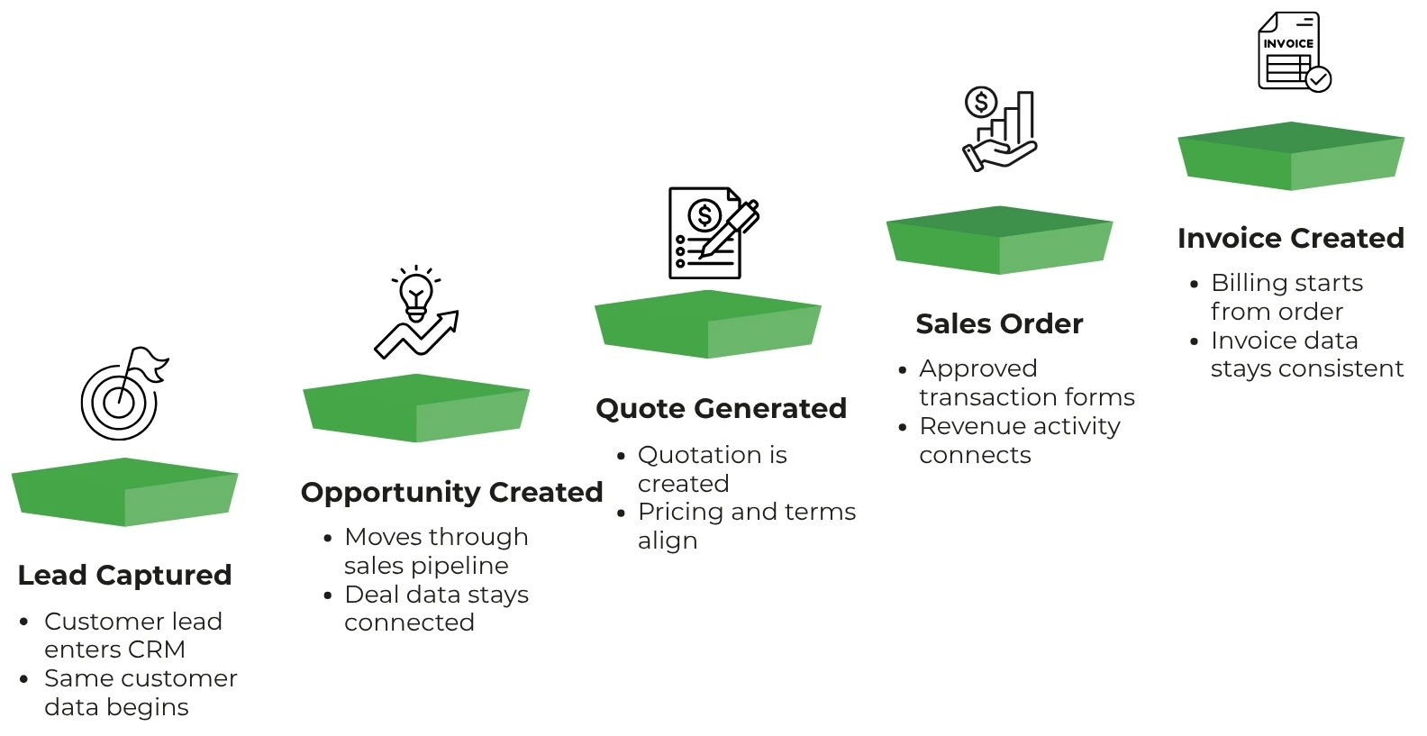 Odoo module rollout path